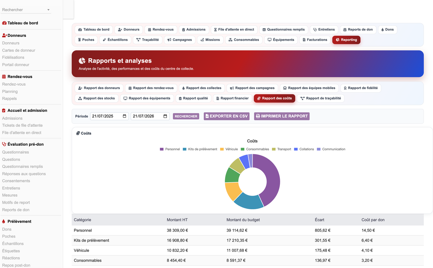 DoliResources - Dolibarr - 83_reporting_couts