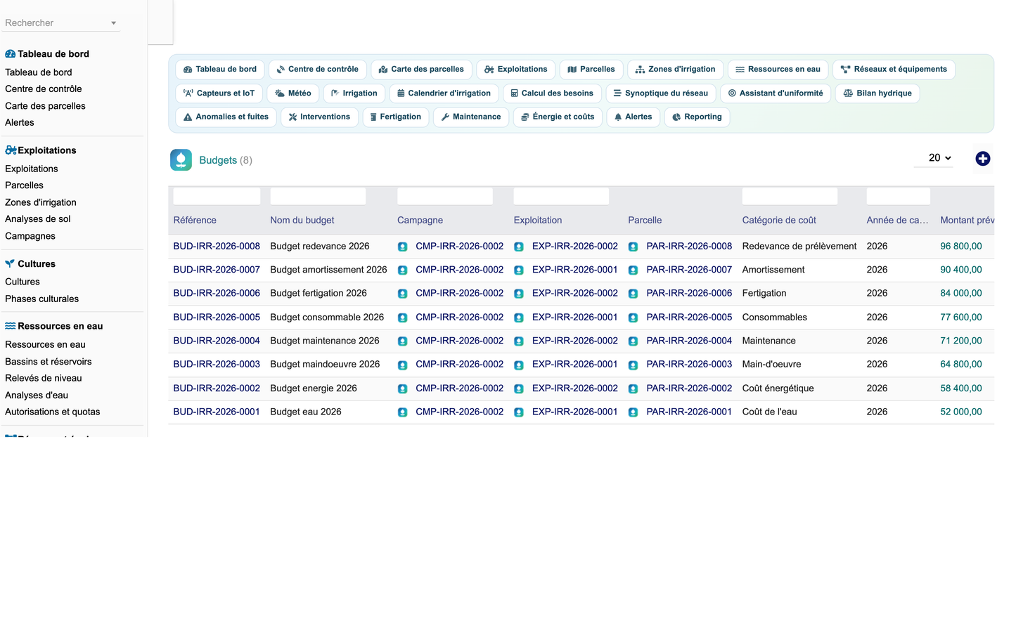 DoliResources - Dolibarr - 86_budgets