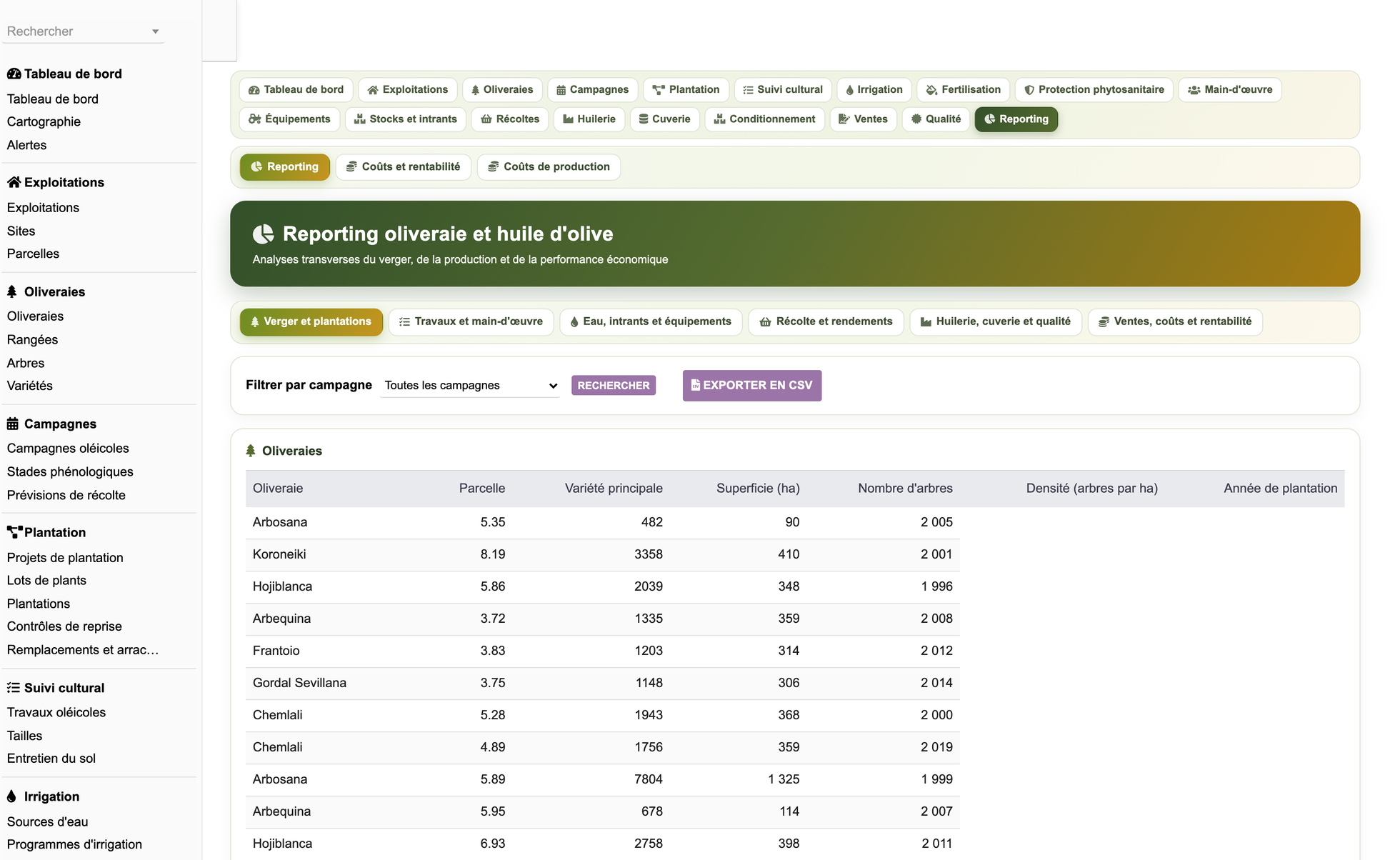DoliResources - Dolibarr - 88_reporting_verger