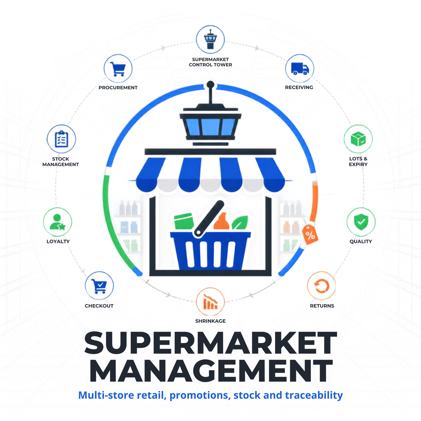 Complete Supermarket Management for Dolibarr