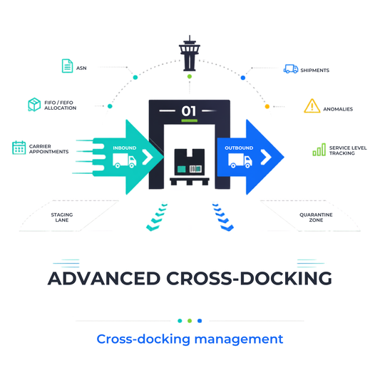 Advanced Cross-Docking Management - Dolibarr